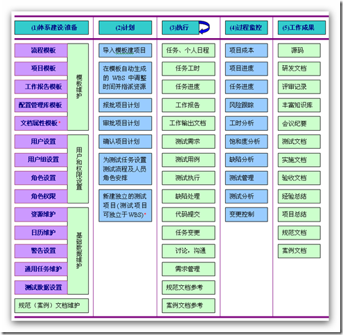 3mypm业务流程