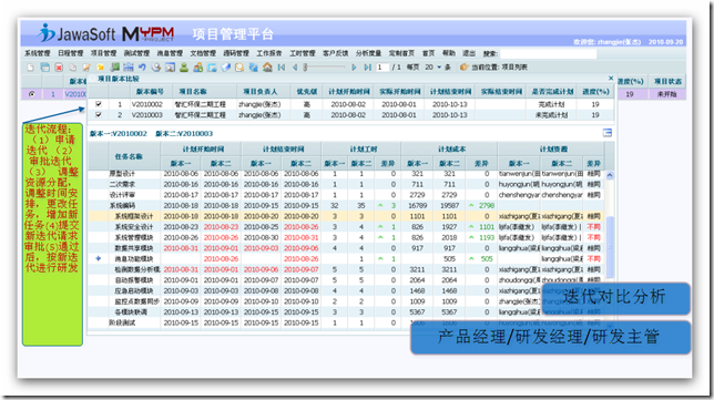 7项目变更对比分析