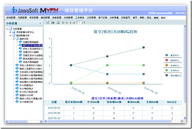 免费版的项目管理平台MyPM