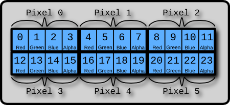 HTML5边玩边学（3）：像素和颜色_知识库_博客园