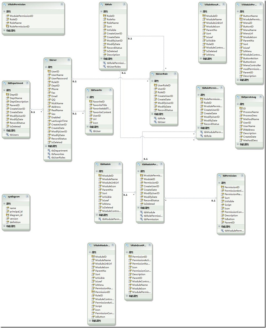 EntityDesignerDiagram