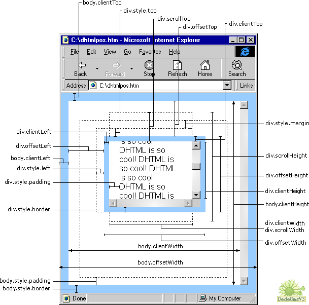 JS中关于clientWidth offsetWidth scrollWidth 等的含义