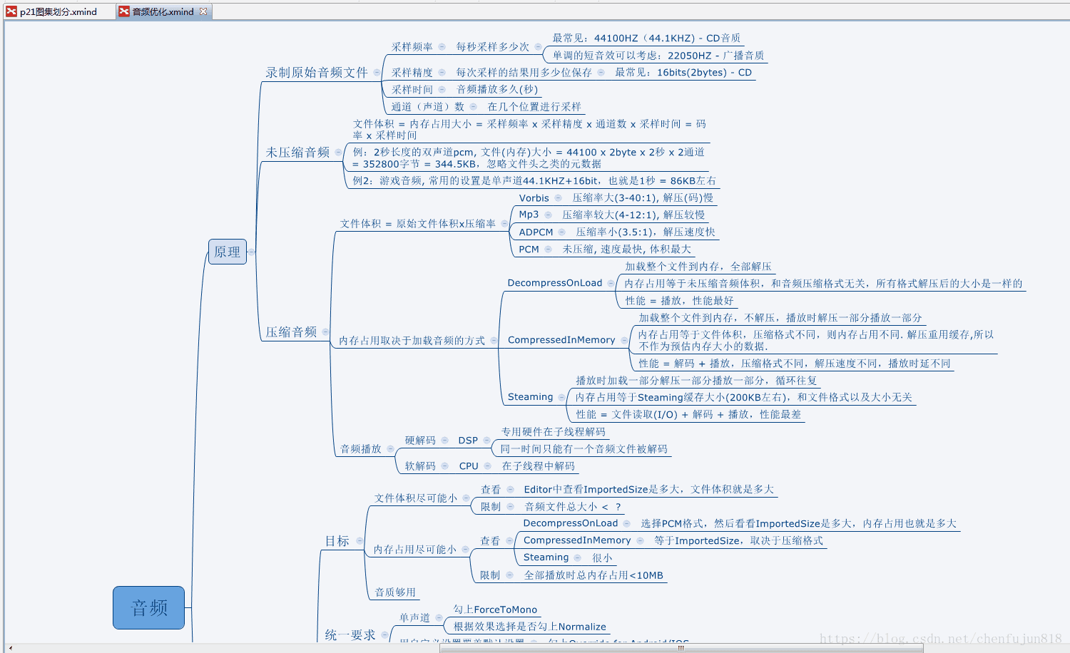 Unity音频优化总结脑图1