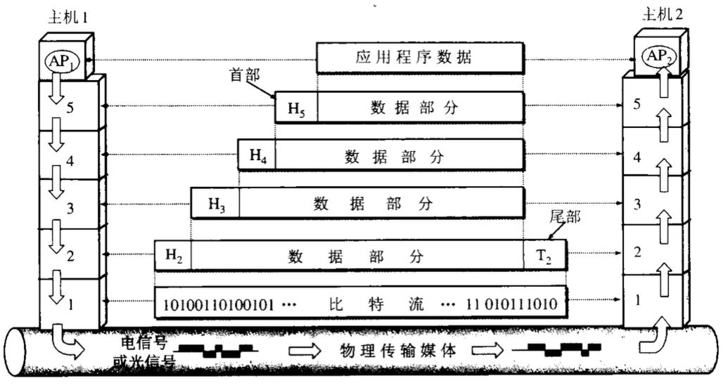 151- vernacular OSI seven layer protocol - seven data content .jpg