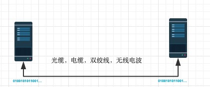 151-大白话OSI七层协议-物理层1.jpg