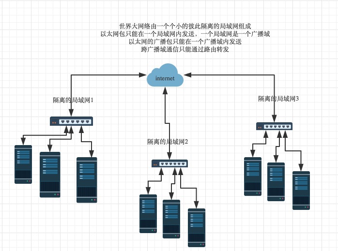 151- vernacular OSI seven-layer protocols - Network layer .jpg