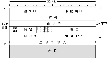 151- vernacular OSI seven layer protocol -TCP packets .jpg