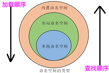 46名称空间与作用域-简单.png