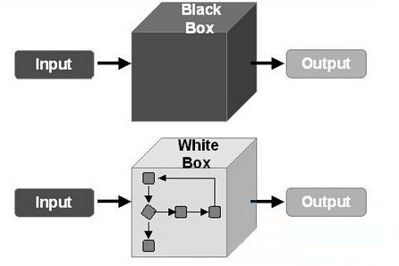 94-类的封装-黑盒测试.jpg