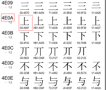 Python与Python字符编码的区别-Unicode上.png