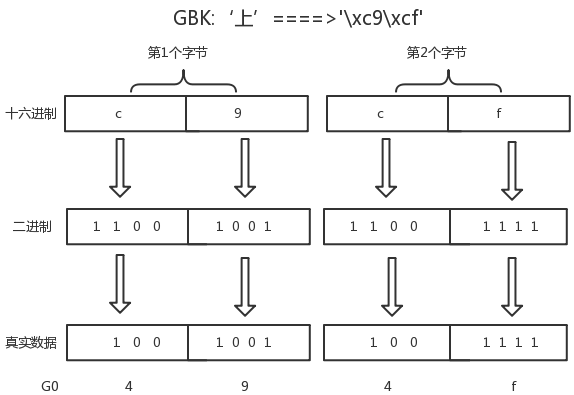 Python与Python字符编码的区别-gbk上.png