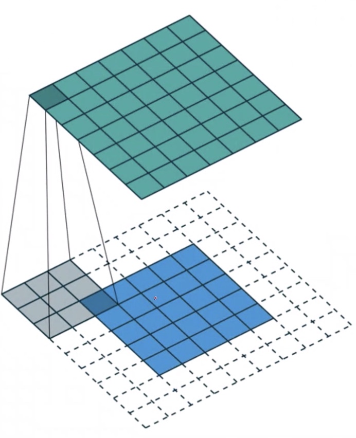 06-填充与复制-imagePadding.jpg