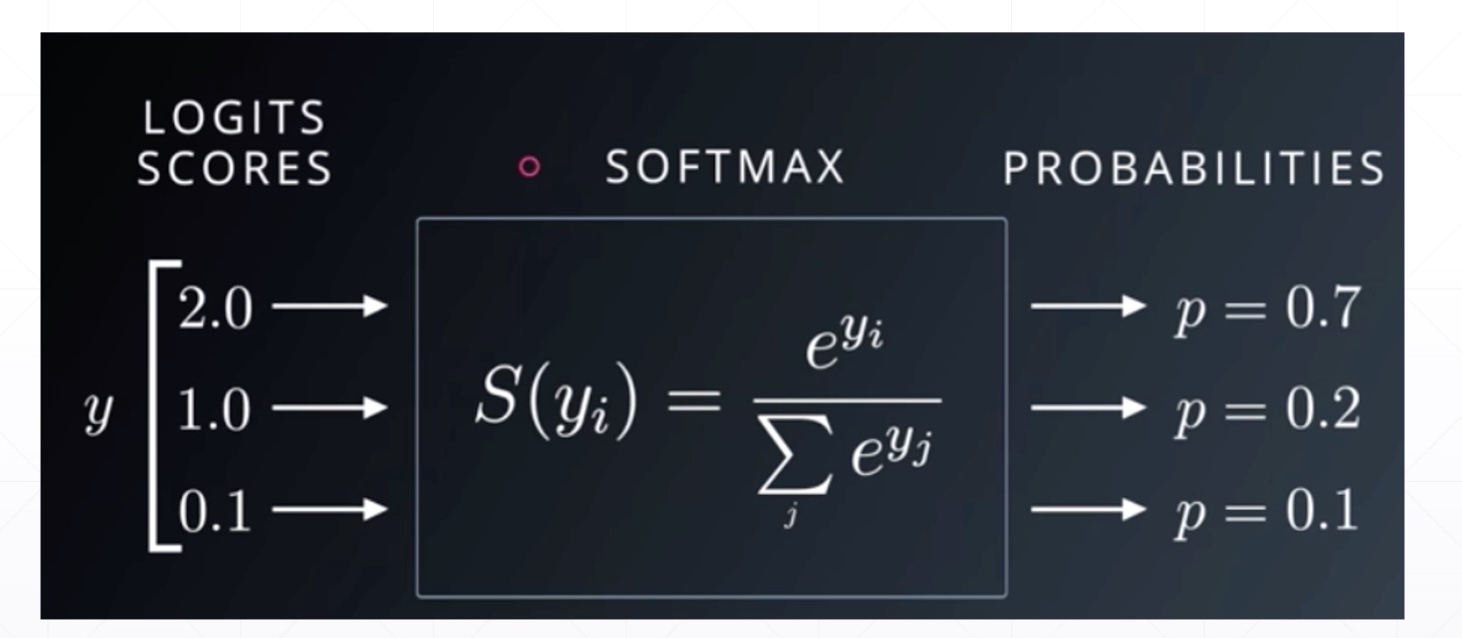 21-损失函数及其梯度-softmax.jpg
