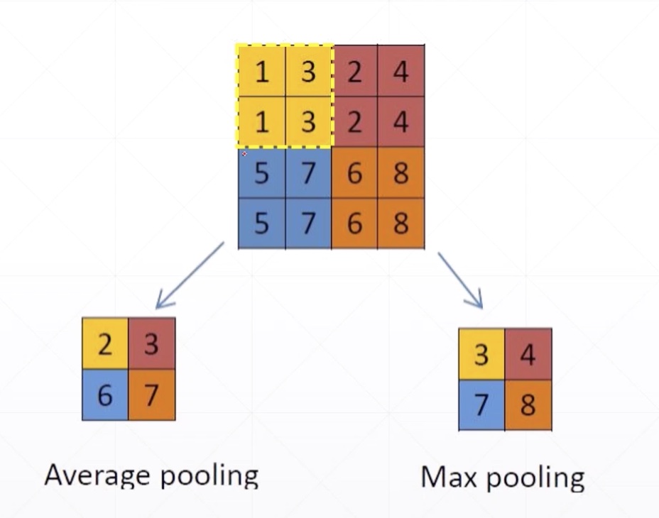 36- pooling and sampling - pooled .jpg