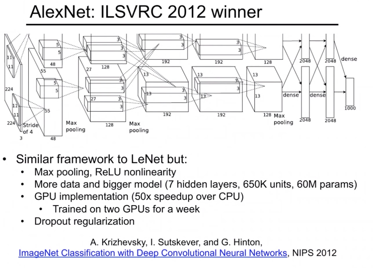 38-古典的な畳み込みネットワークVGG、GoodLeNet、インセプション-alexnet.jpg