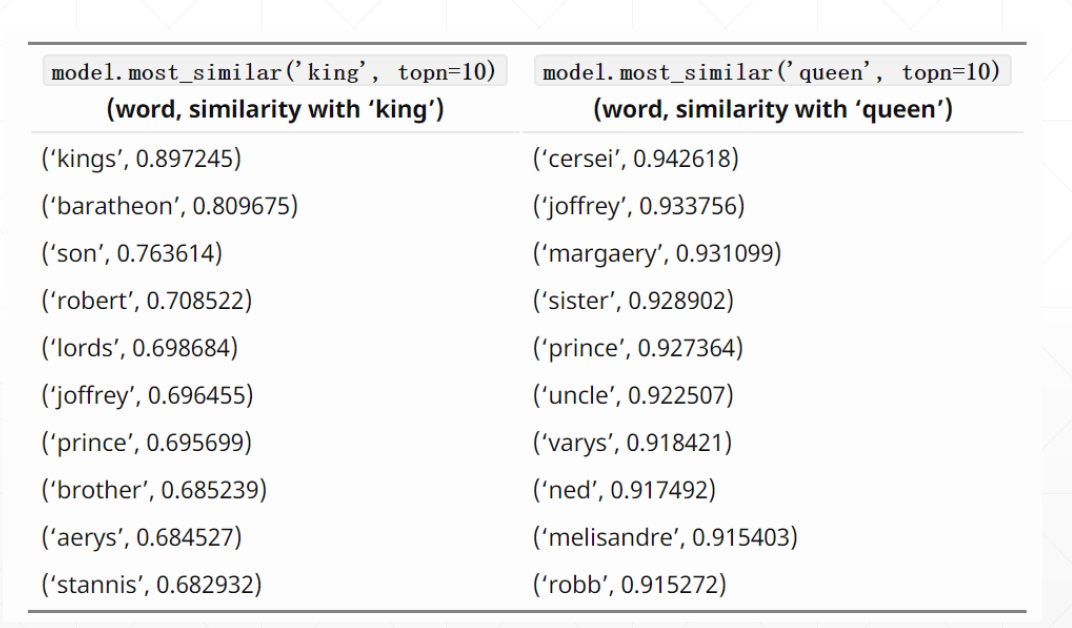 41- sequence representation - word similarity .jpg