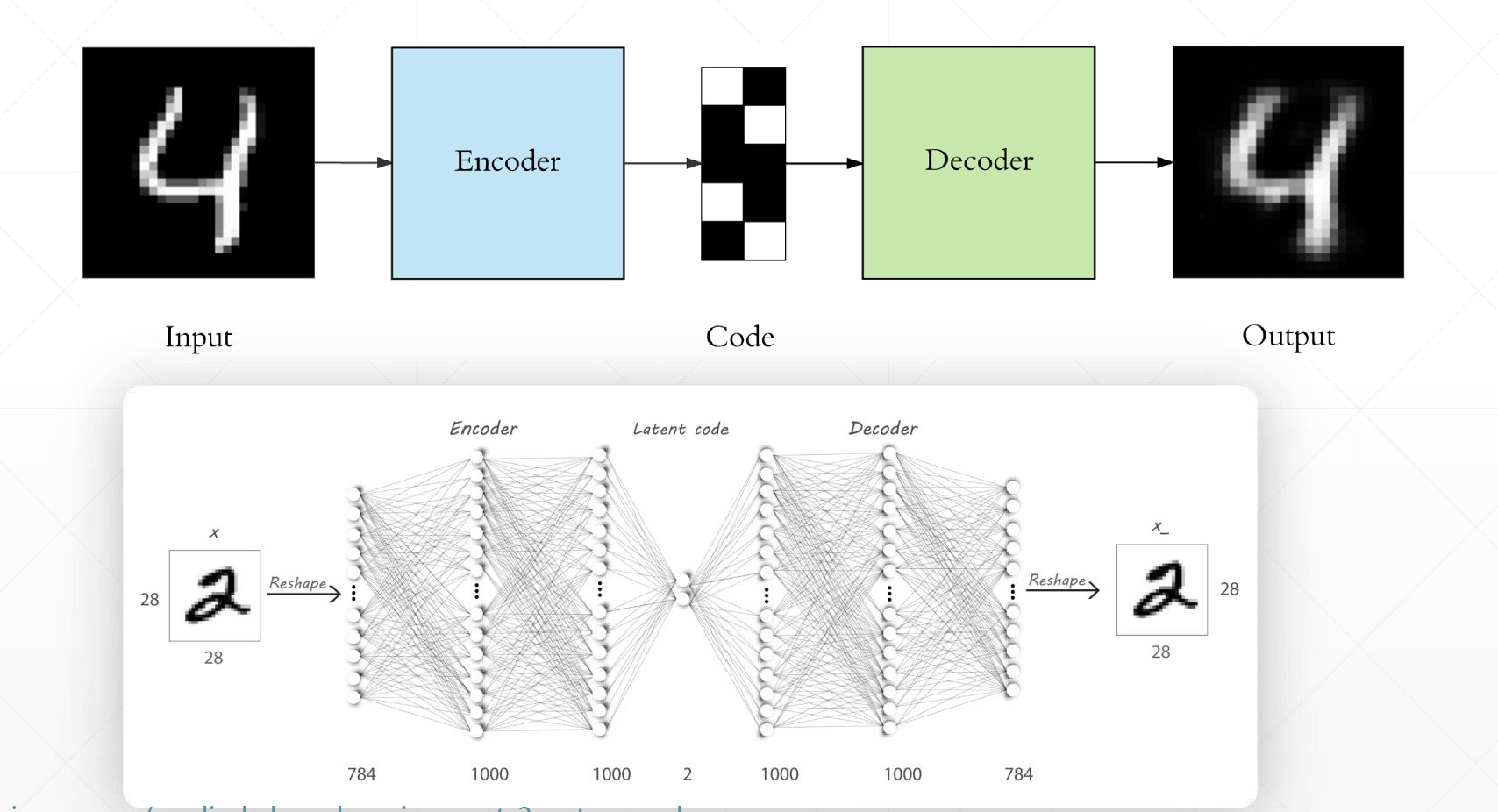 46-AutoEncoders原理-autoencoders.jpg