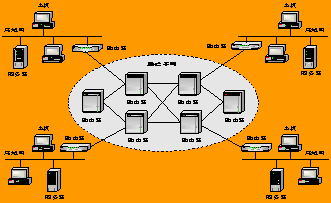 internet示意图图片