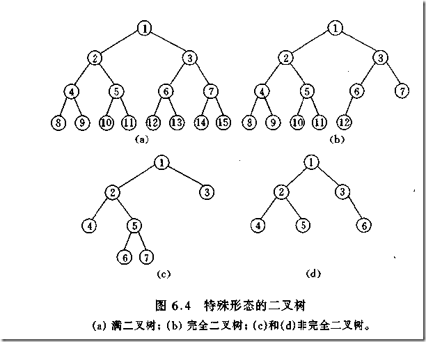 【Java面试12】常用算法（冒泡、插入、选择、快速）和二叉树详解