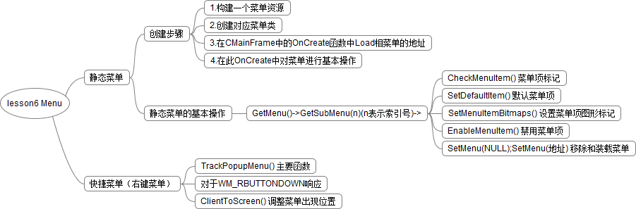 学习MFC静态创建菜单的总结