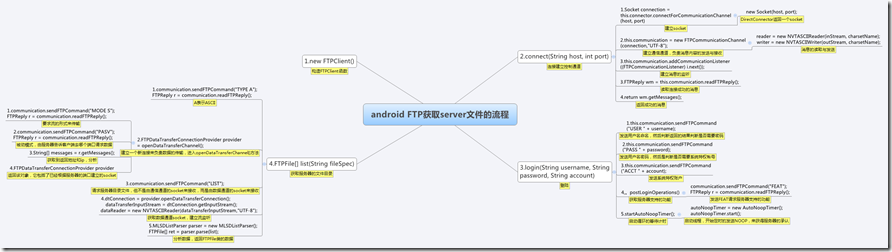 android FTP获取server文件的流程