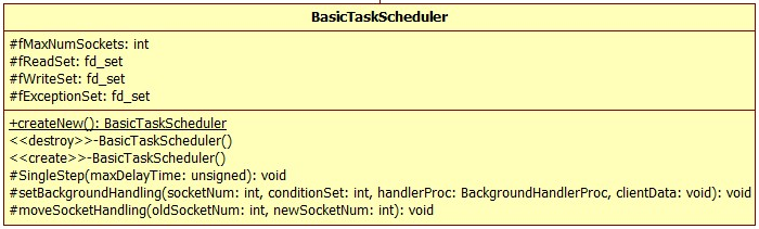 BasicTaskScheduler基本任务调度器