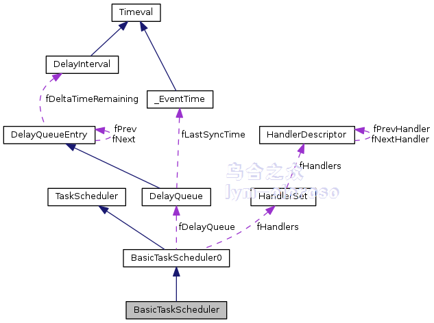 BasicTaskScheduler基本任务调度器