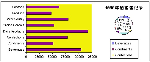 OWC Chart