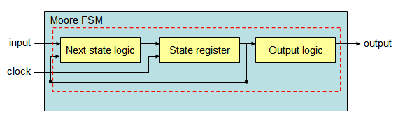 fsm03