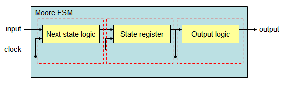 fsm04