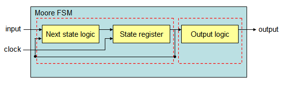 fsm06