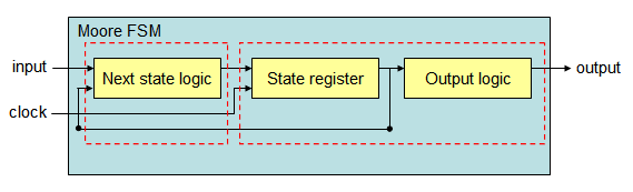 fsm07