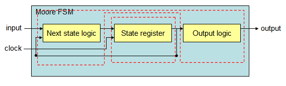 fsm08