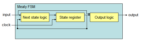 fsm09