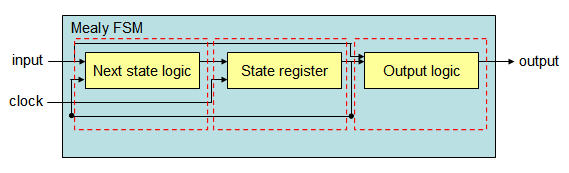 fsm12