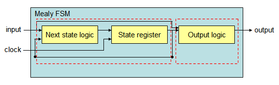 fsm13