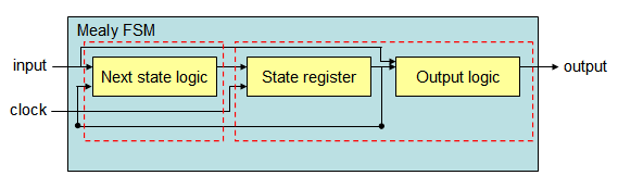 fsm14