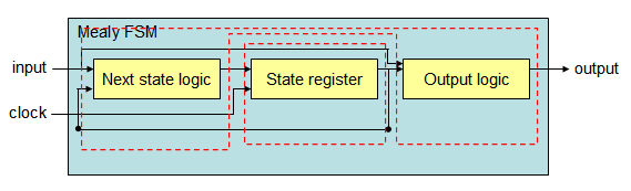 fsm15