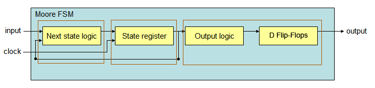 fsm_n_02