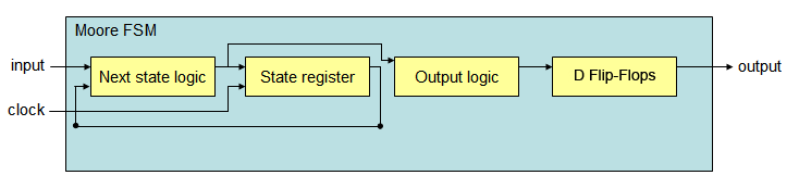 fsm_n_03