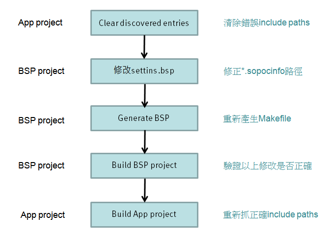 nios2_path_36