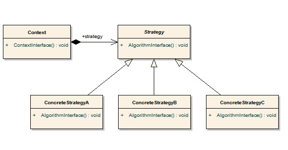 Software design pattern - Wikipedia, the free encyclopedia