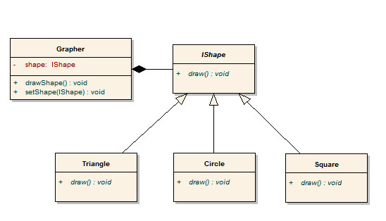 Working with Strategy Design Pattern - UML, BPMN and Database Tool