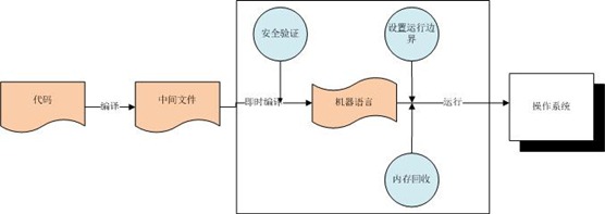 绘图1