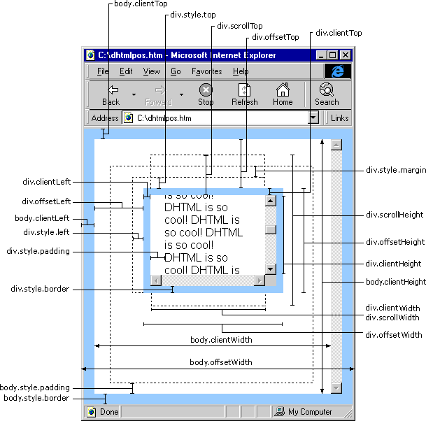 HTML:scrollLeft,scrollWidth,clientWidth,offsetWidth到底指的哪到哪的距离之完全详解