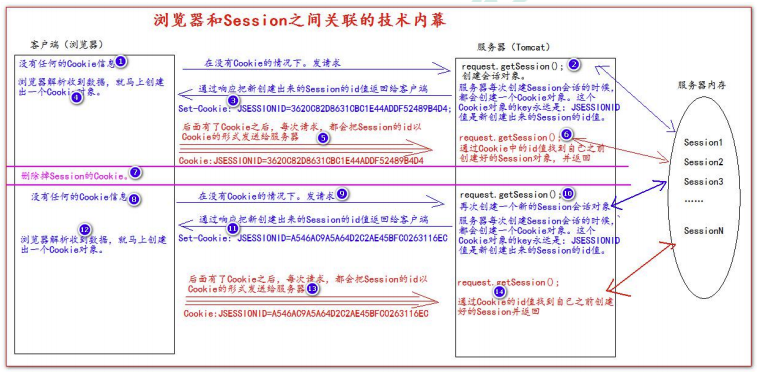 浏览器和Session