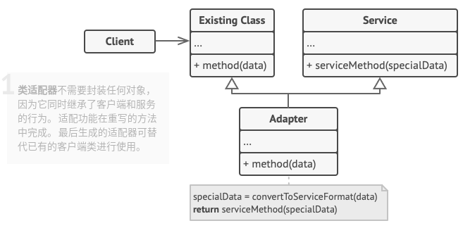 uml2