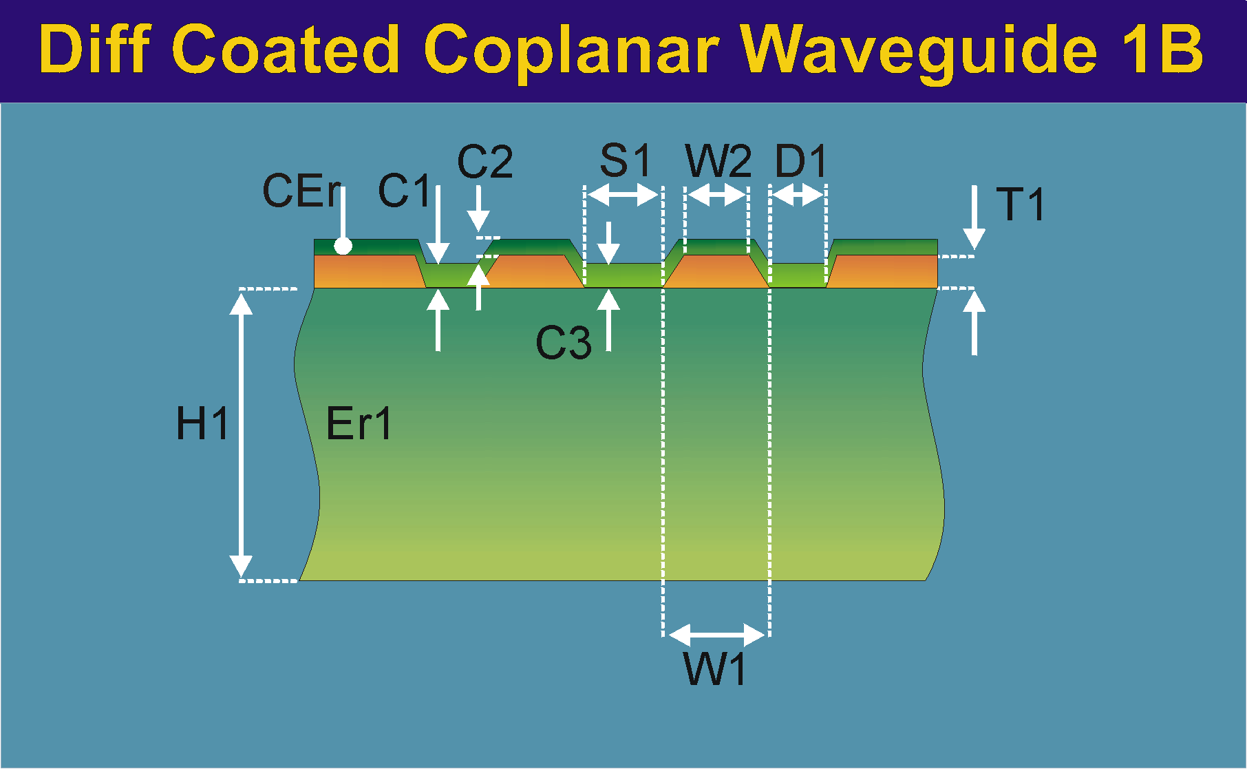 DiffCoatedCoplanarWaveguide1B