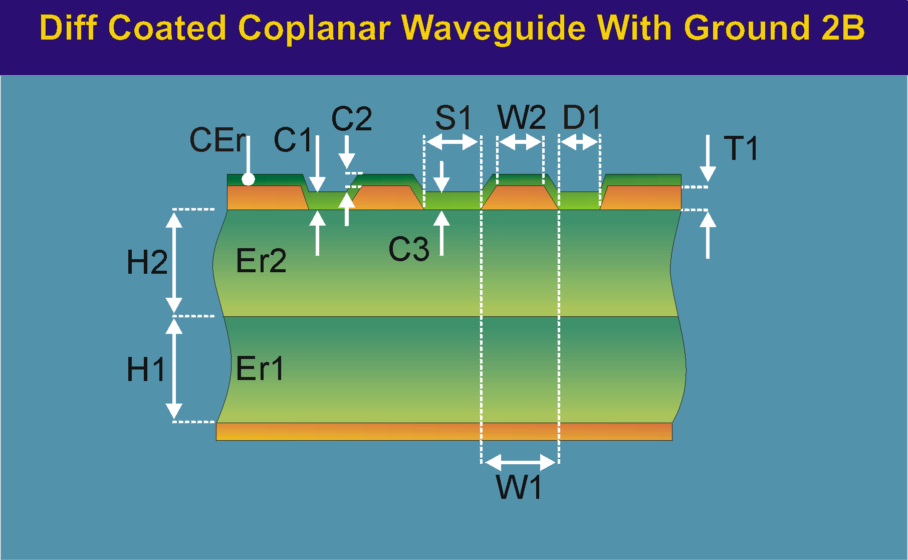 DiffCoatedCoplanarWaveguideWithLowerGnd2B