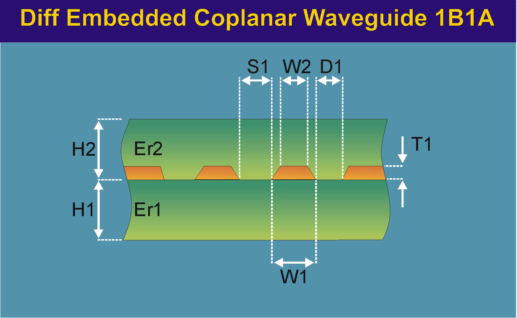 coplanar图片